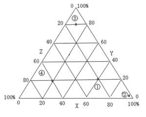 小题1若xyz分别表示工业生产过程中产生的大气污染水体污染和固体废弃